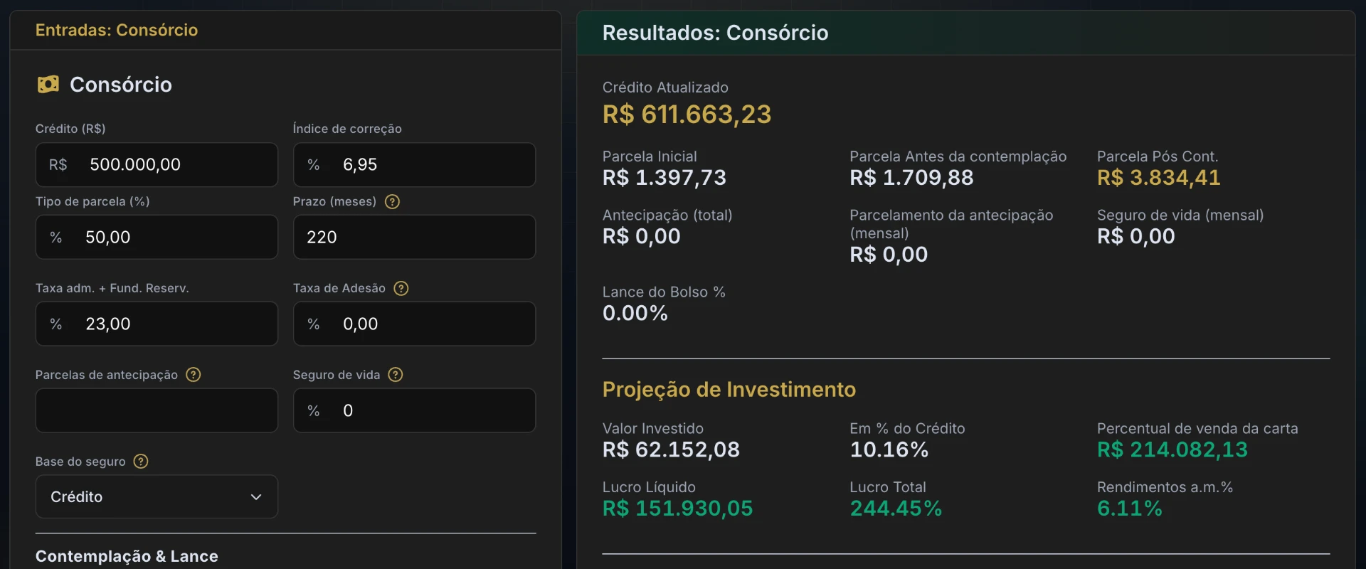 Simulador de consórcio mostrando crédito atualizado de R$ 611 mil, venda da carta por R$ 214 mil e lucro projetado de R$ 150 mil