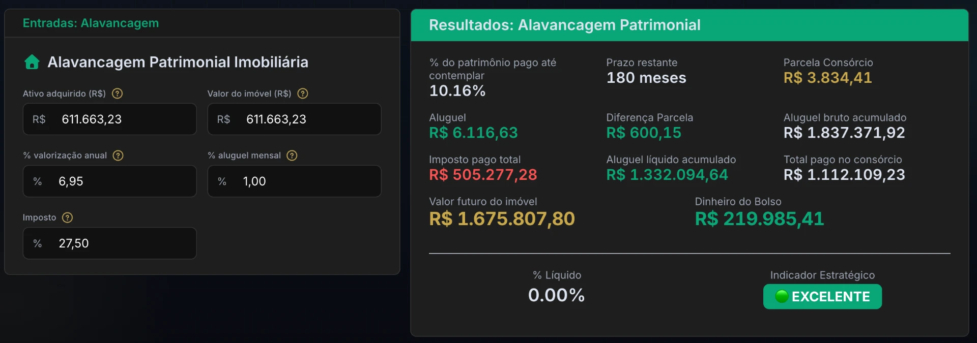 Simulador de alavancagem patrimonial mostrando imóvel de R$ 611 mil valorizando para R$ 1.675.000, aportes de R$ 1.112.000 e locação acumulada de R$ 1.332.000